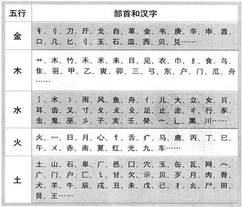 嫙五行屬性|锟字的五行属性